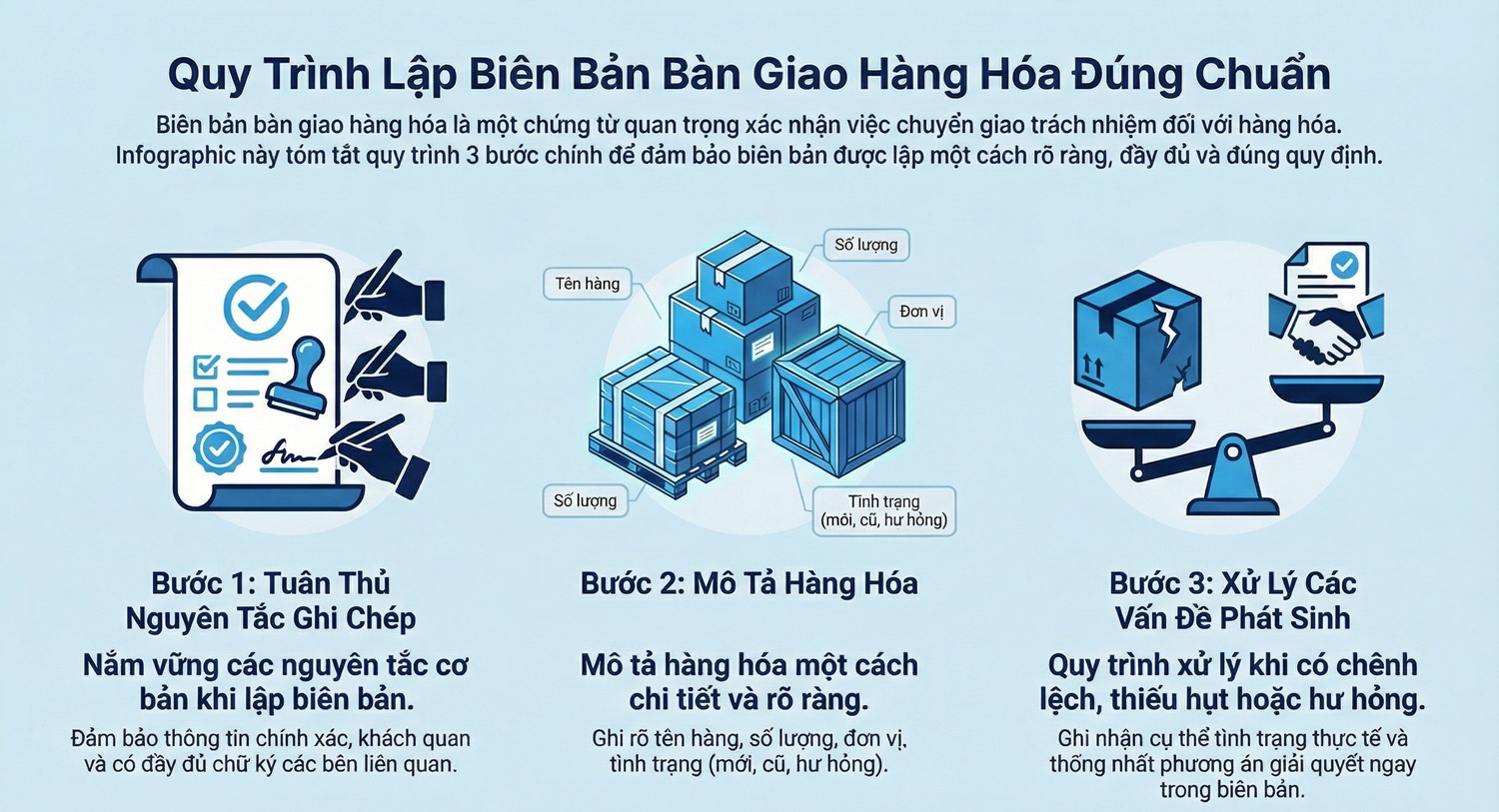 Việc trình bày và ghi biên bản bàn giao hàng hóa cần tuân thủ nguyên tắc