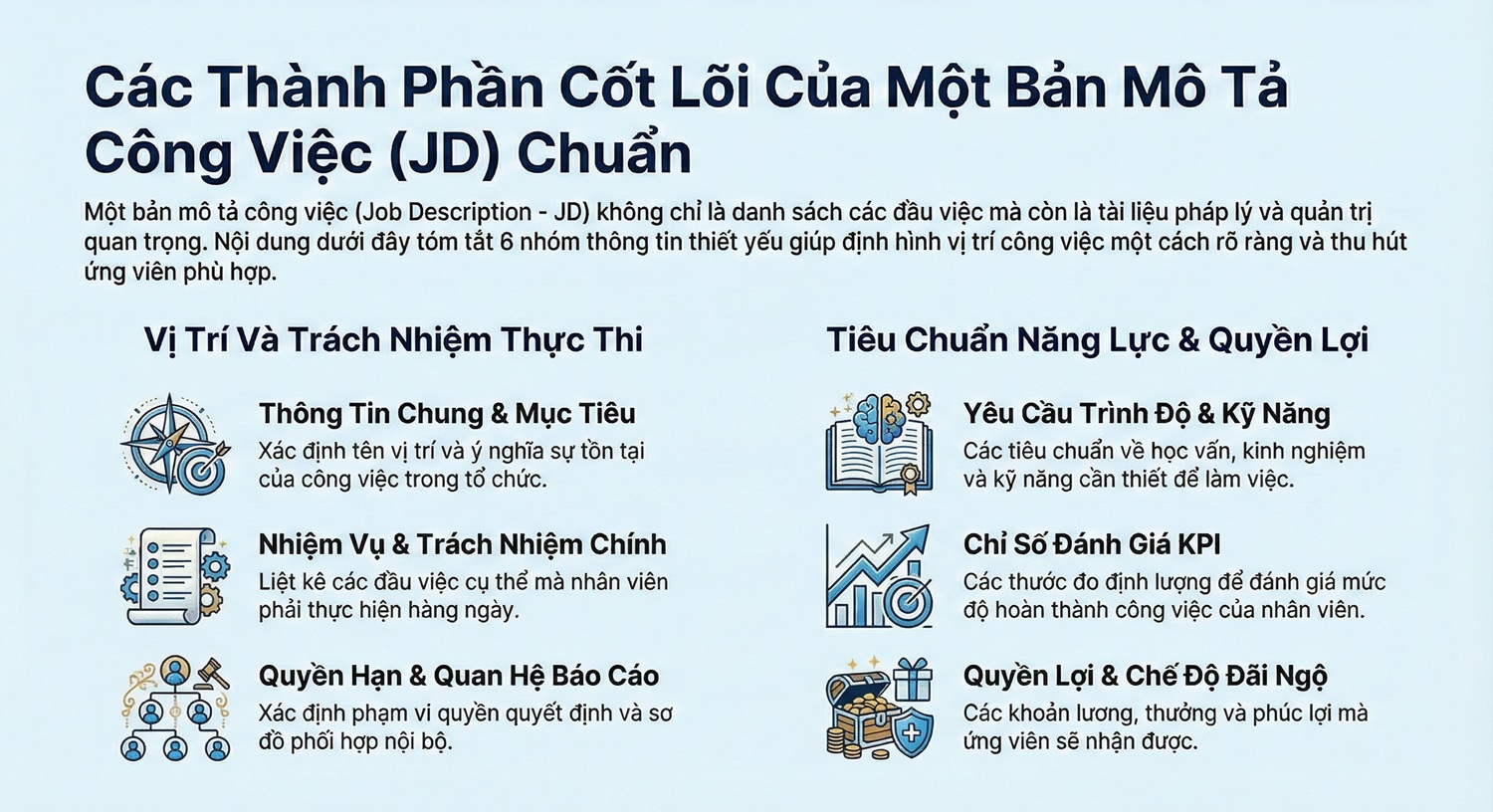 Thành phần cần có trong bảng mô tả công việc