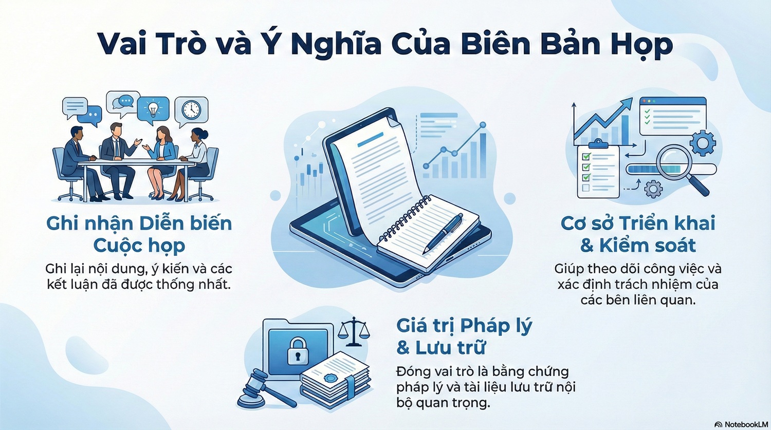 Ý nghĩa của biên bản họp