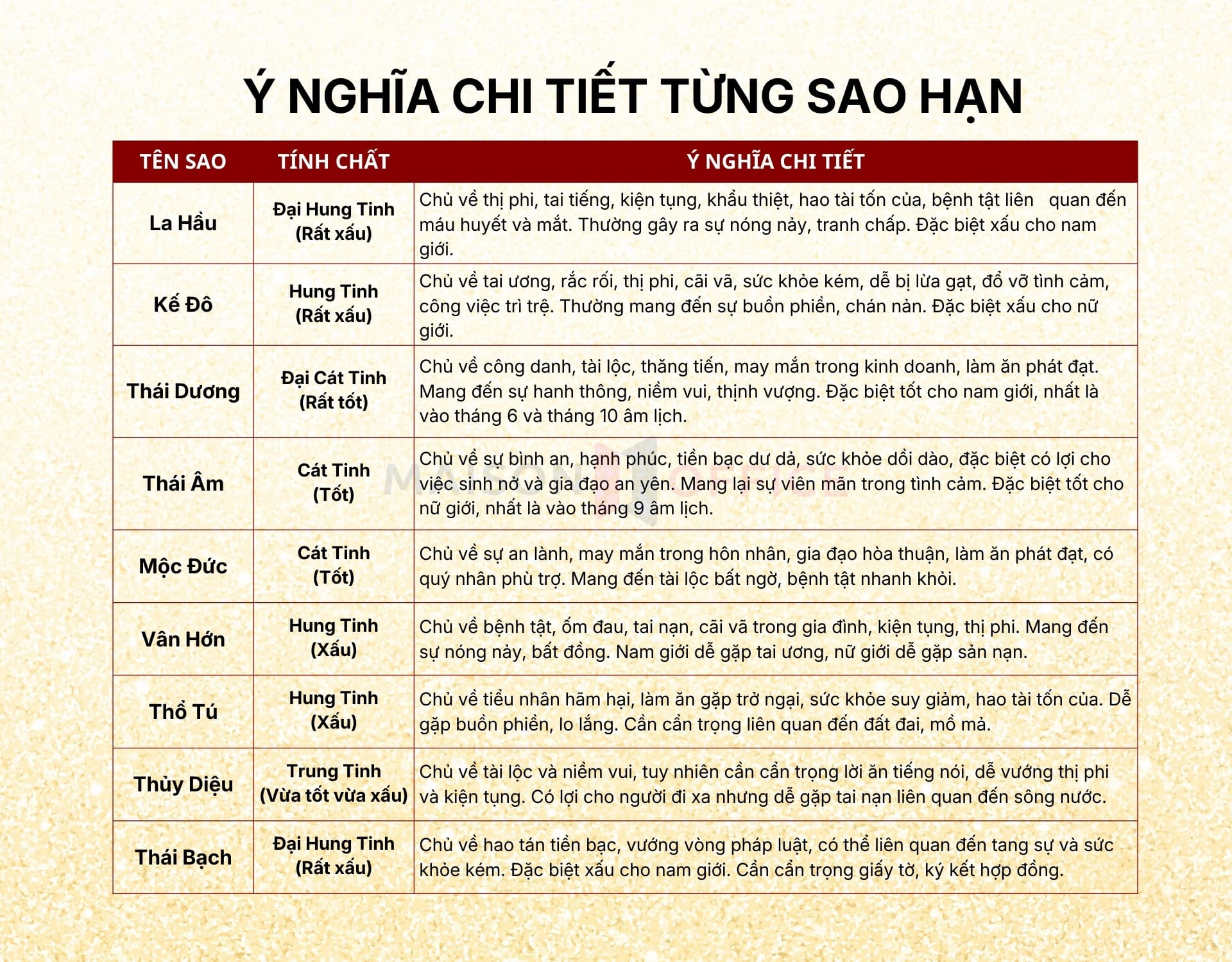 Ý nghĩa các sao hạn