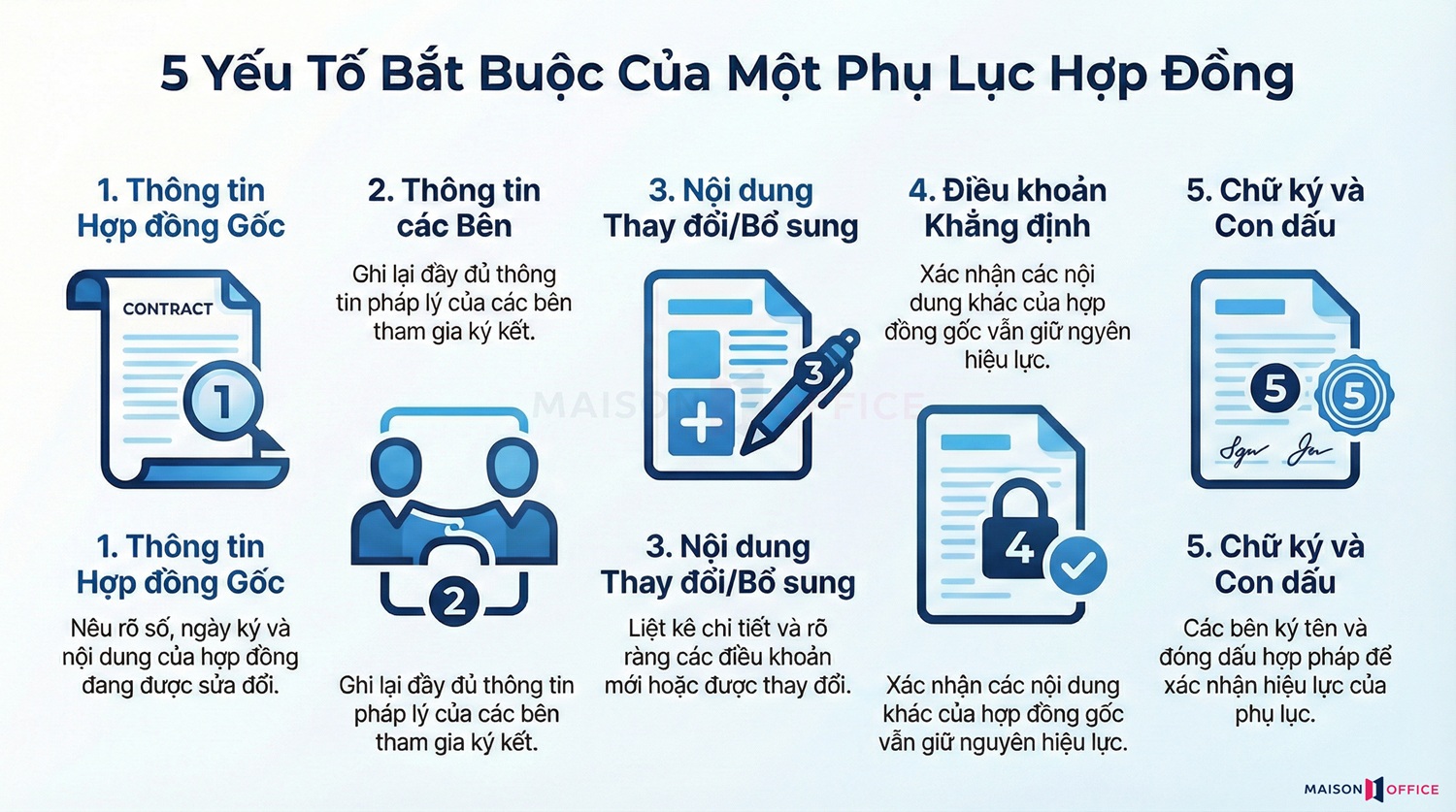 Nội dung bắt buộc trong phụ lục hợp đồng