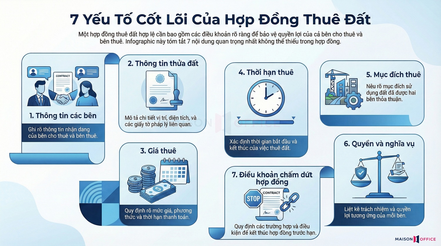 Mẫu hợp đồng thuê đất gồm những nội dung gì?