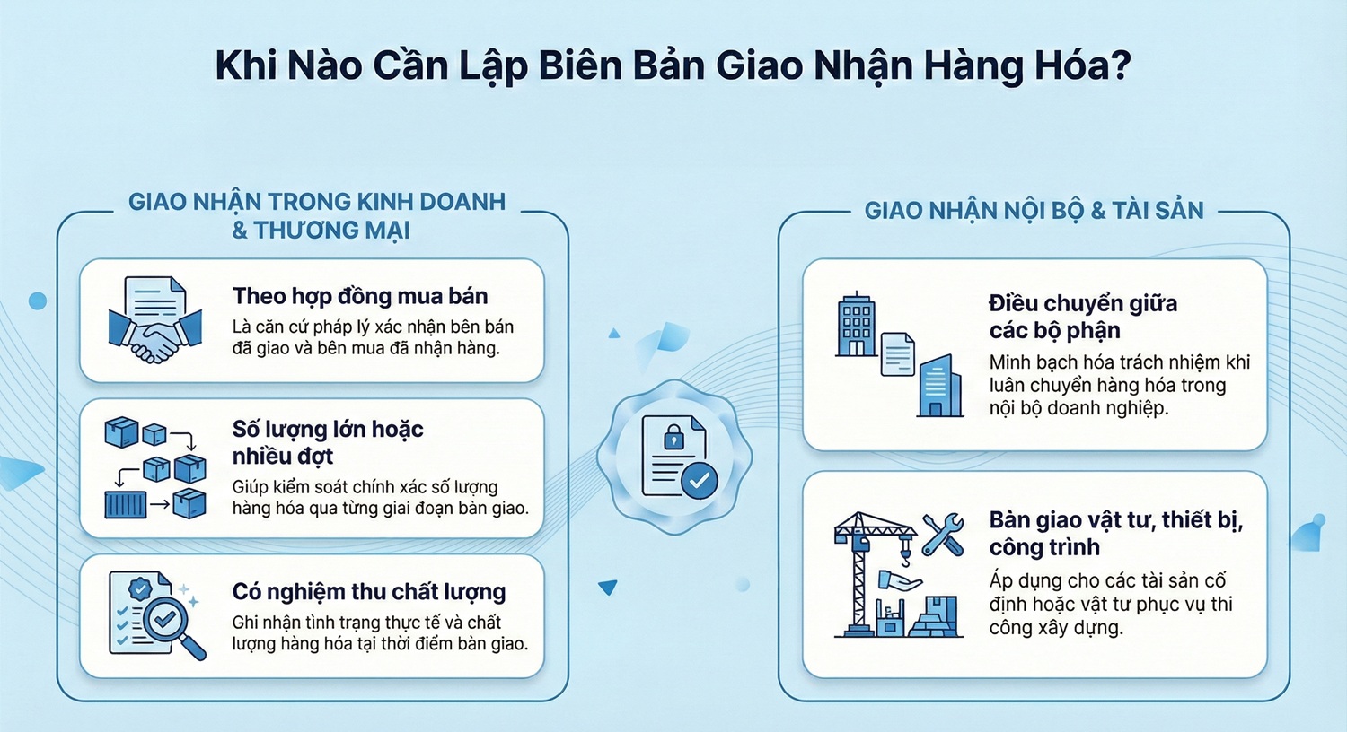 Khi nào cần lập biên bản giao nhận hàng hóa?