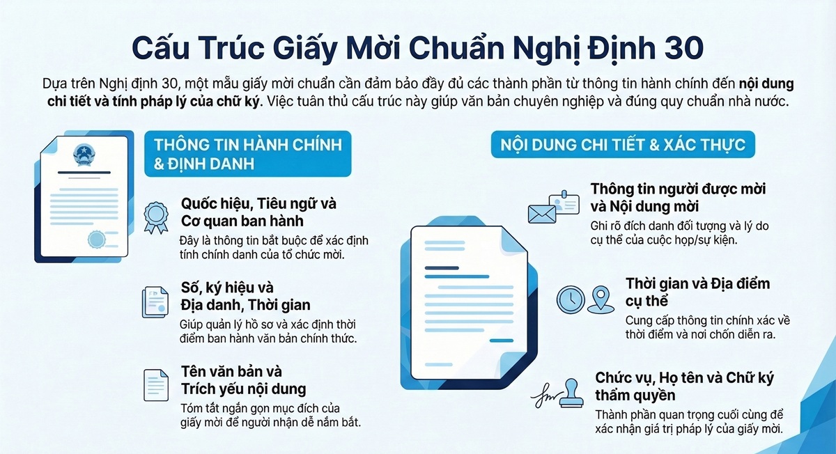 Các thành phần bắt buộc trong mẫu giấy mời chuẩn