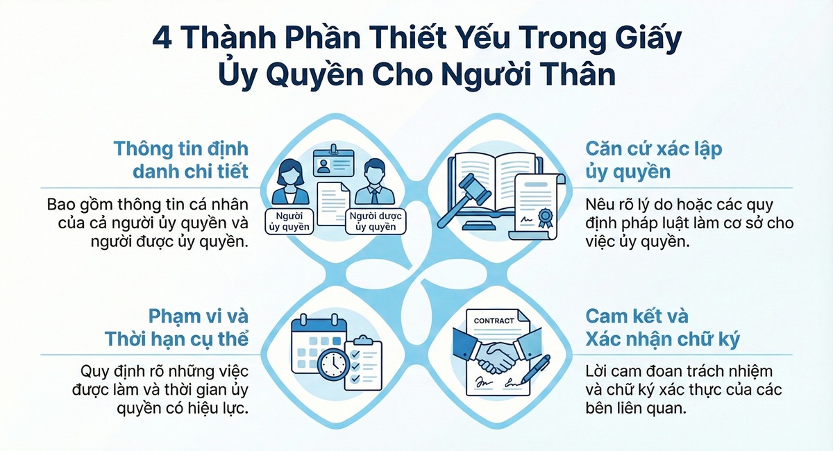 Nội dung cần có trong mẫu giấy ủy quyền