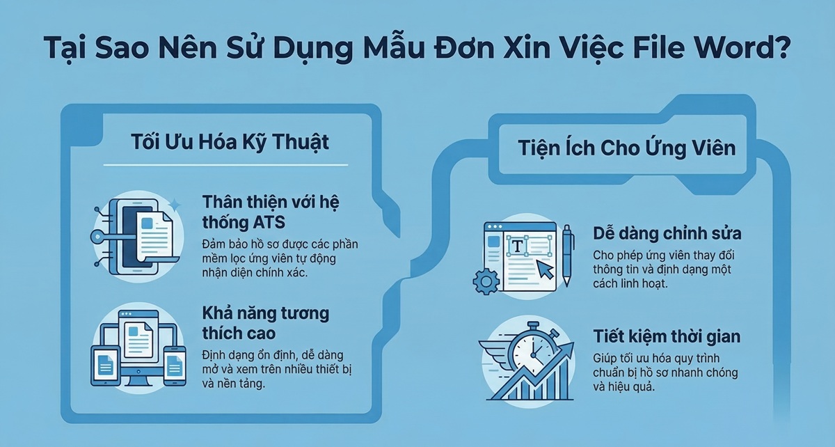 Tại sao nên sử dụng mẫu đơn xin việc file Word?