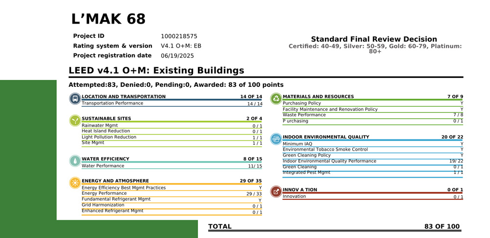 Các chỉ số hiệu suất nổi bật giúp L’MAK 68 đạt LEED Platinum