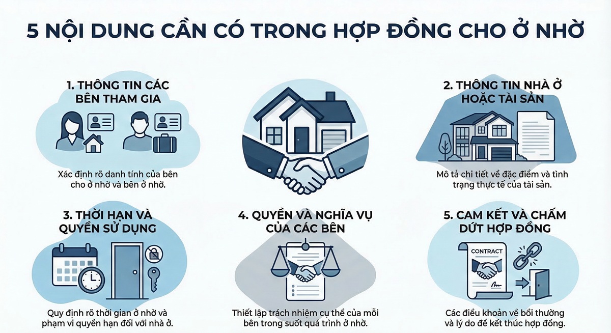 Nội dung cần có trong hợp đồng cho ở nhờ