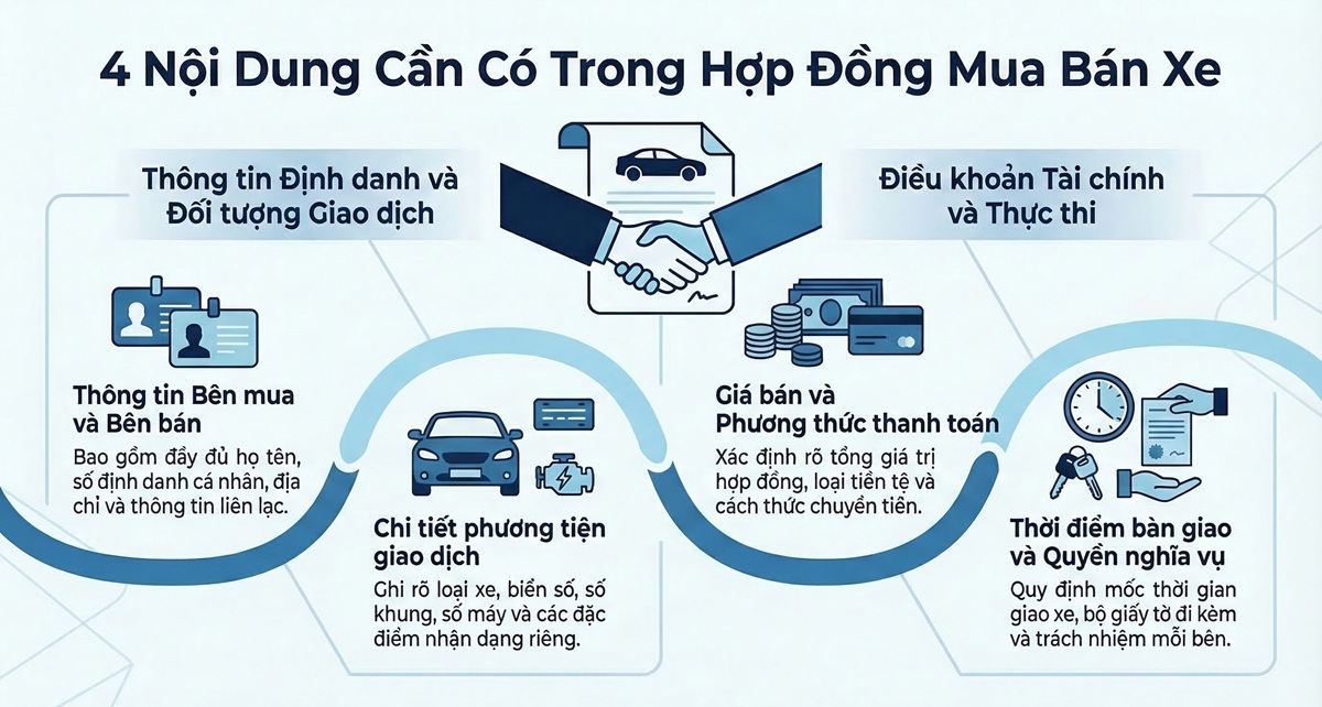 Nội dung cần có trong hợp đồng mua bán xe