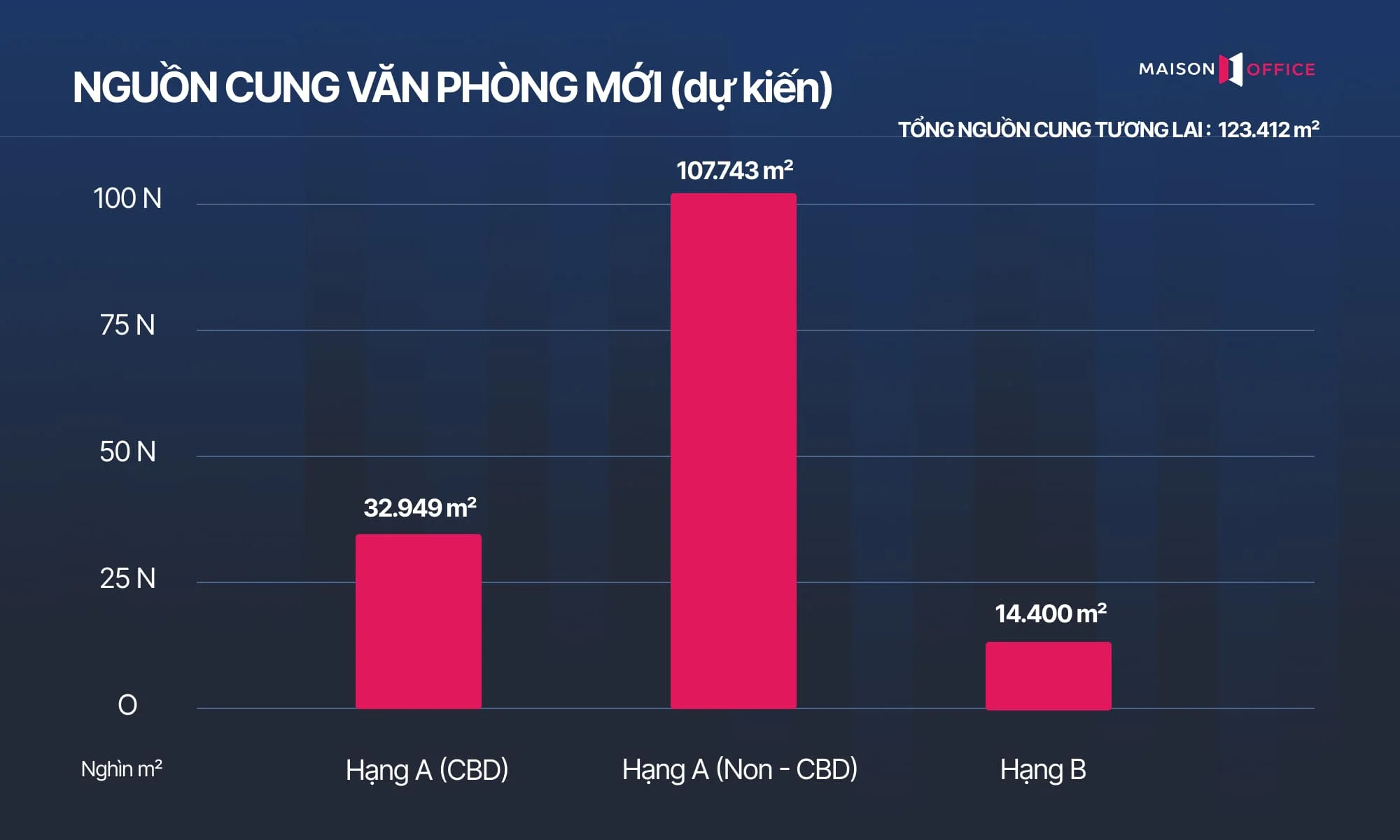 Tổng quan thị trường văn phòng TP.HCM