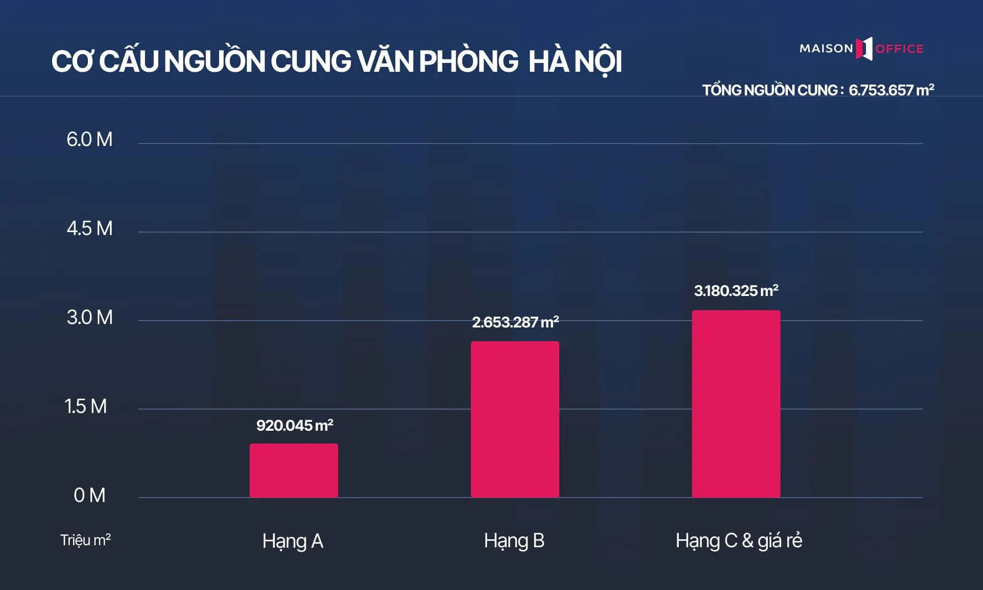 Thị trường văn phòng Hà Nội