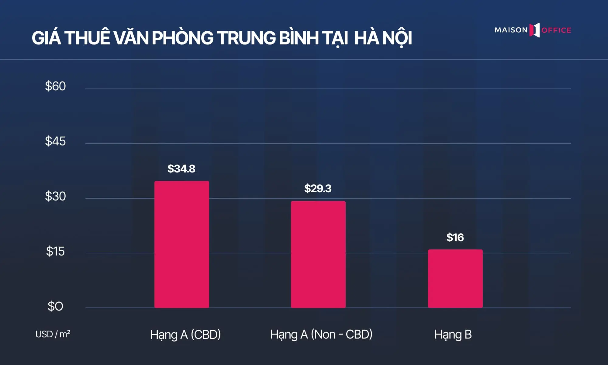 Thị trường văn phòng Hà Nội