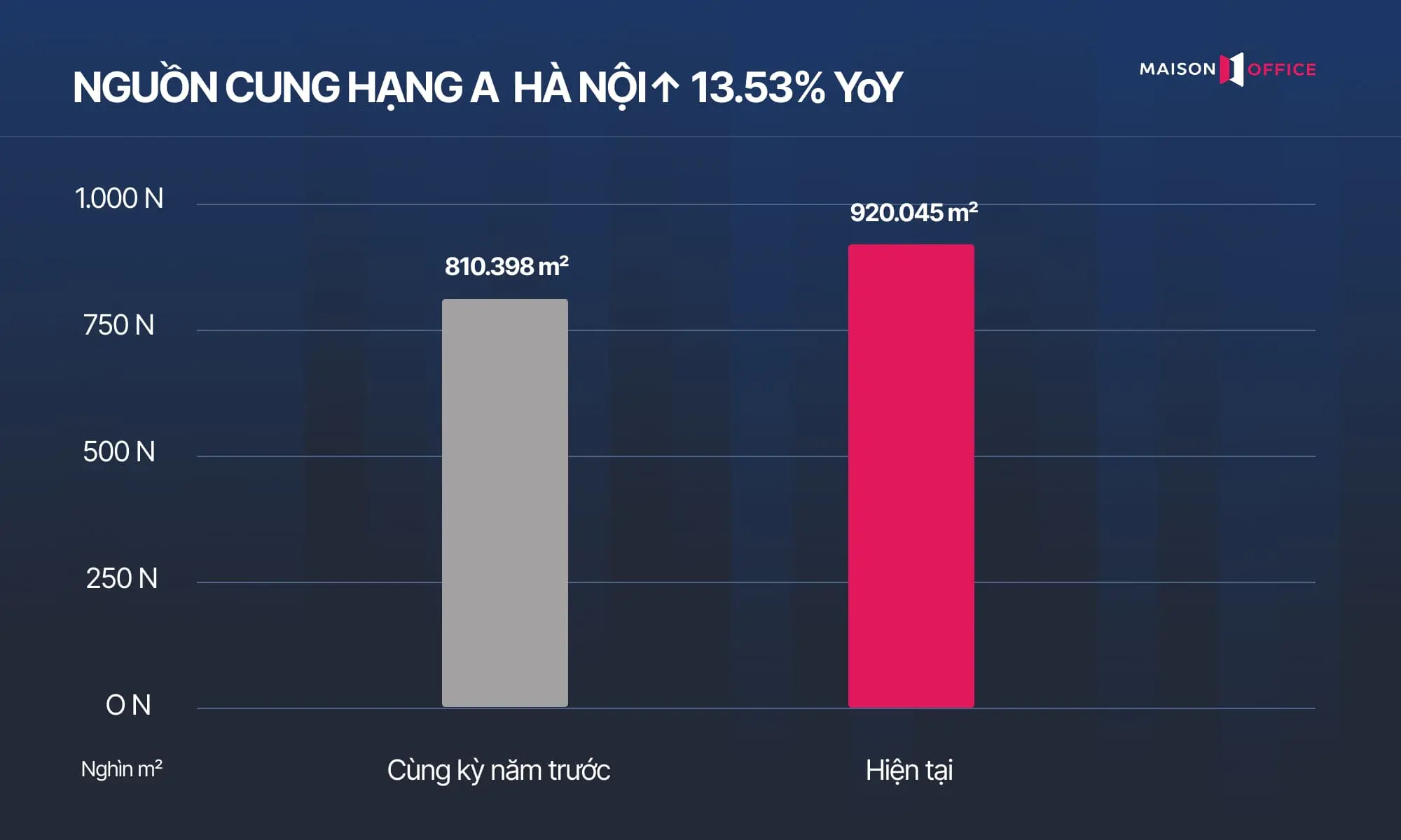 Thị trường văn phòng Hà Nội