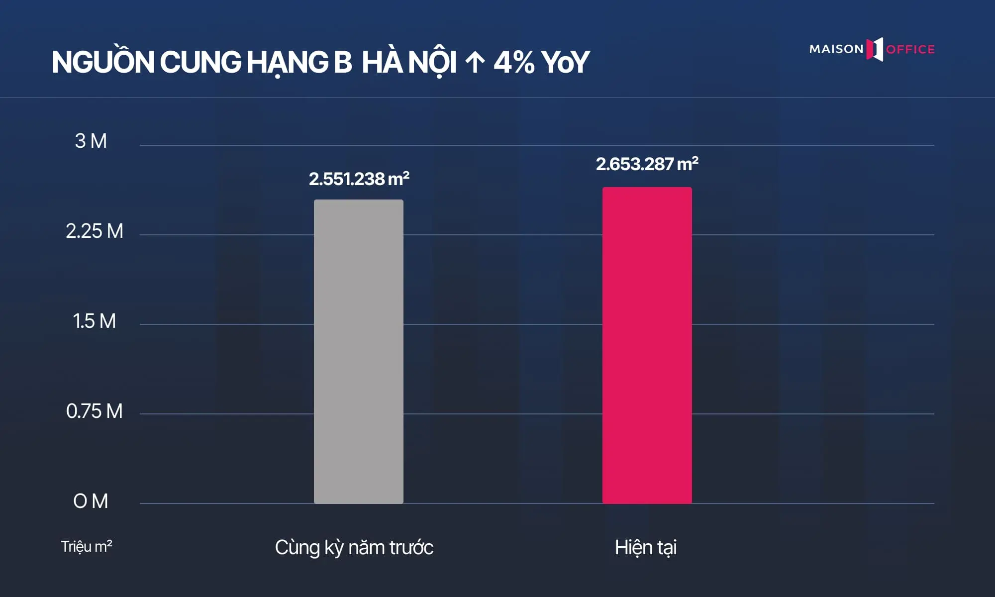 Thị trường văn phòng Hà Nội