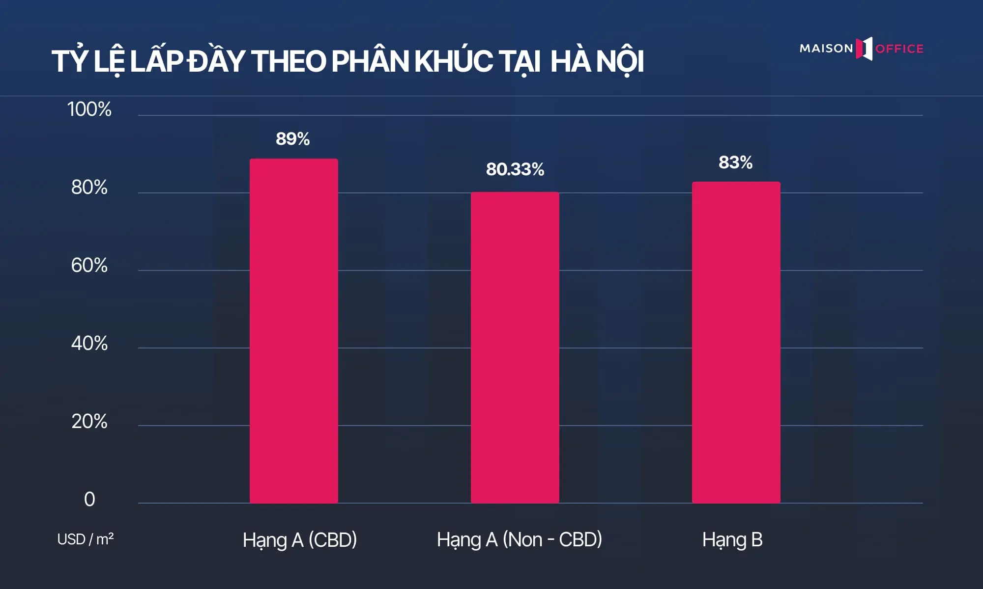 Thị trường văn phòng Hà Nội