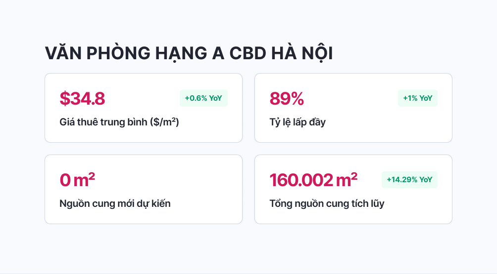 Thị trường văn phòng Hà Nội