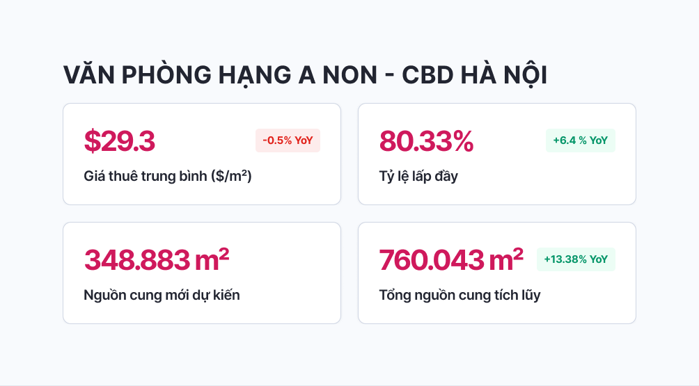 Thị trường văn phòng Hà Nội
