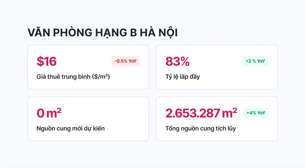 Thị trường văn phòng Hà Nội