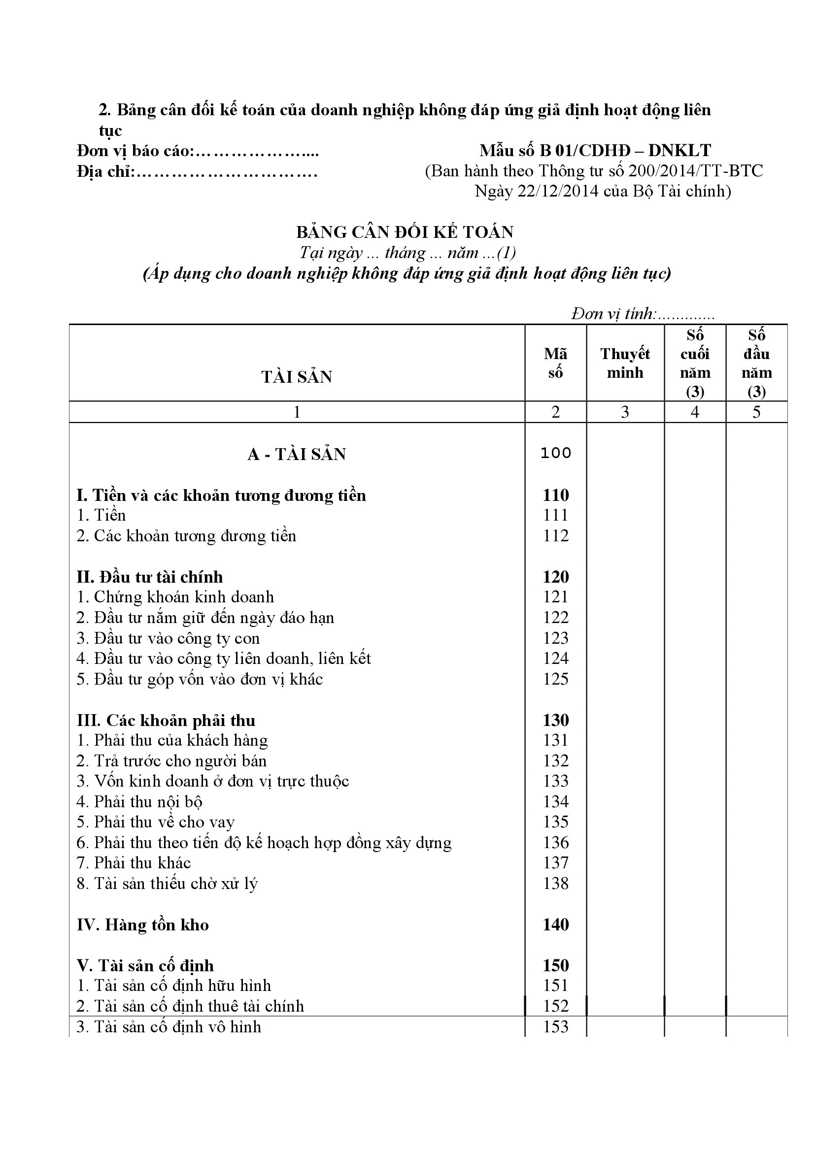 Bảng cân đối kế toán (Mẫu số B01-DN) theo thông tư 200