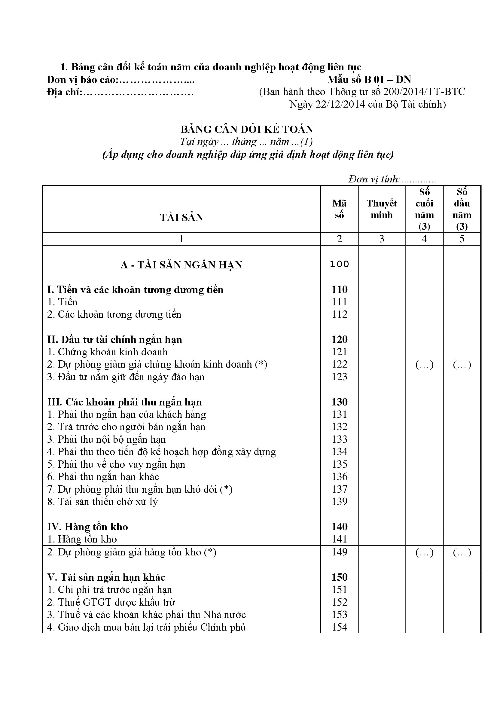 Bảng cân đối kế toán (Mẫu số B01-DN) theo thông tư 200