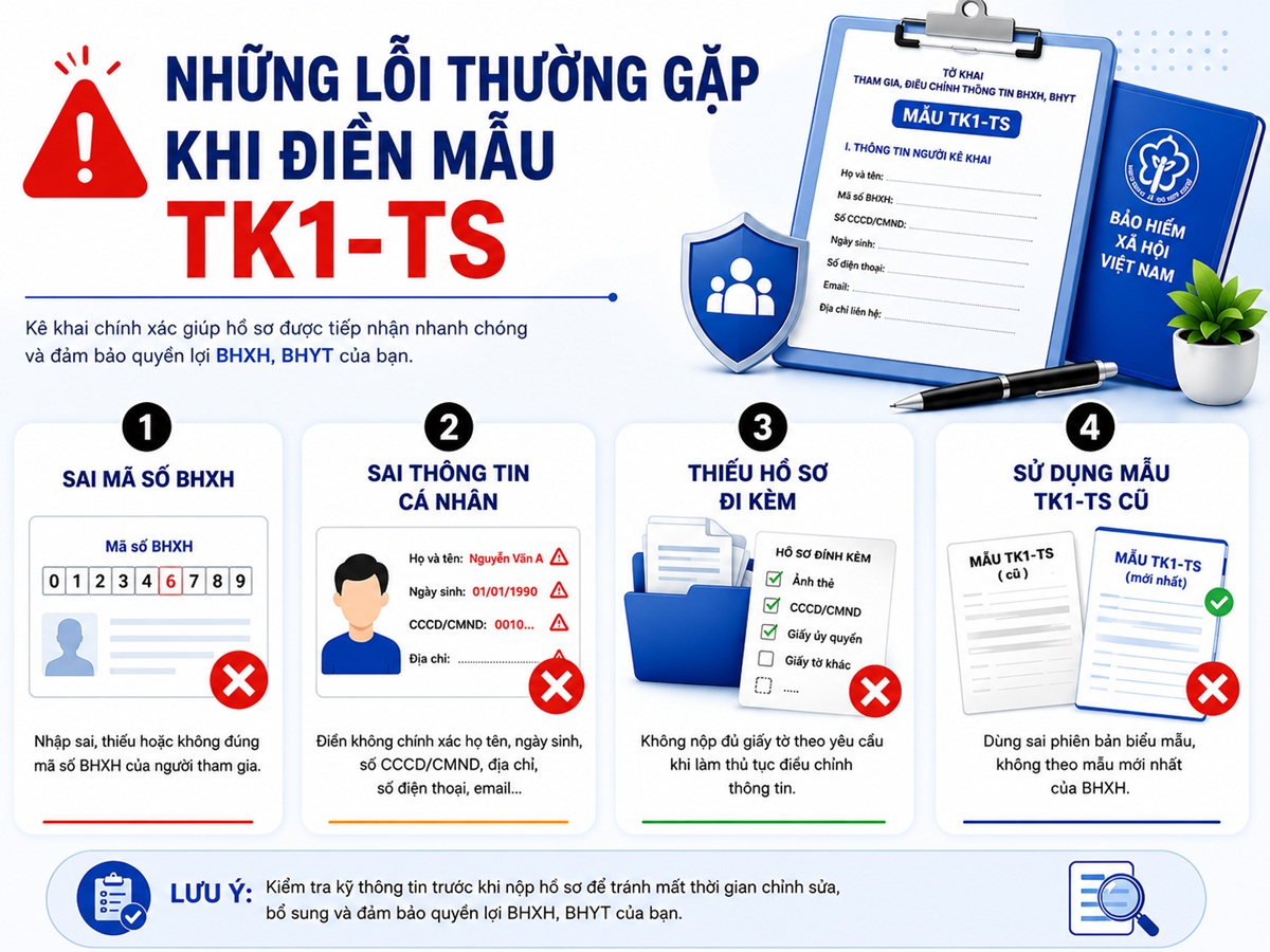Lỗi khi điền mẫu KT1-TS