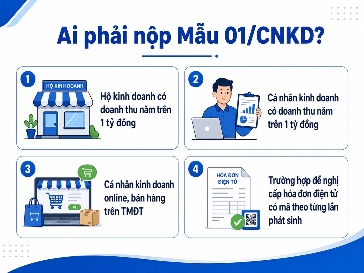 Ai phải nộp Mẫu 01 CNKD