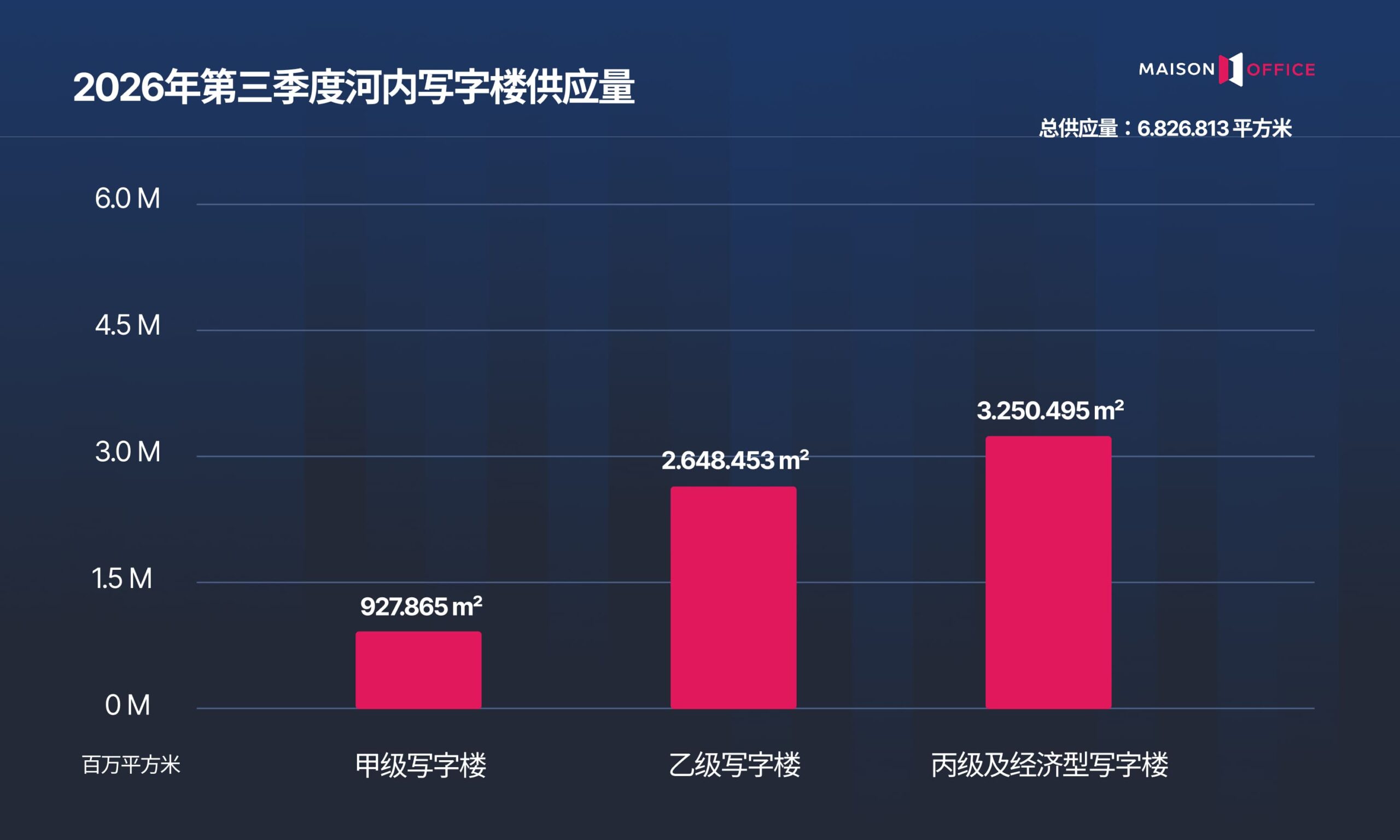 Ha Noi Office Market Report